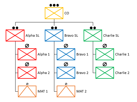 fa15_plt_attach_eg_1.png